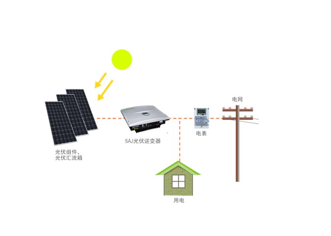 知識科普丨光伏發電簡介