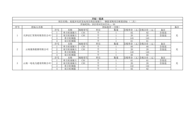 高粱沖光伏發電項目商品混凝土、鋼筋采購項目框架招標（二次）開標記錄公示